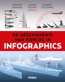 De geschiedenis van oorlog in infographics - Vincent Bernard, Julien Peltier, ...