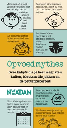 Opvoedmythes - Marga Schiet