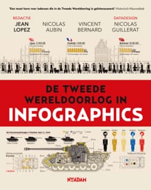 De Tweede Wereldoorlog in infographics - Jean Lopez, Nicolas Aubin, ...